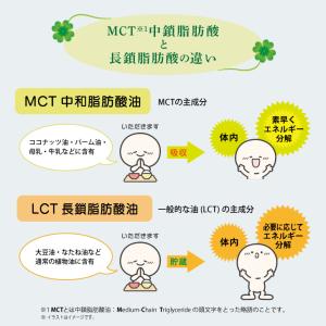 日清MCTオイル 6g 90袋 日清オイリオ ...の詳細画像5