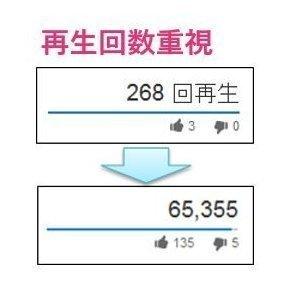 再生数重視コース　5000回　ご注文済みの方決済ページ