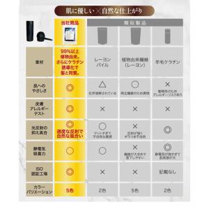 増毛パウダー 詰め替え容器付 薄毛ヘアパウダー...の詳細画像4
