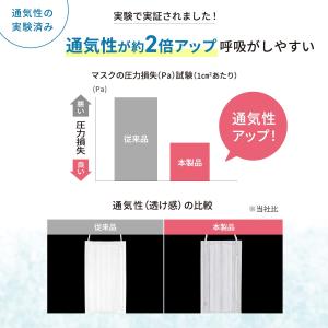 [レック] 呼吸のしやすさを考えた マスク (...の詳細画像3