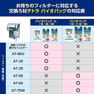 テトラ (Tetra) テトラ 水換えも減らせ...の詳細画像2