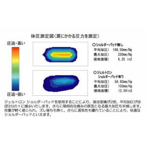 ジェルトロン ショルダーパッド Sサイズ 滑り...の詳細画像1