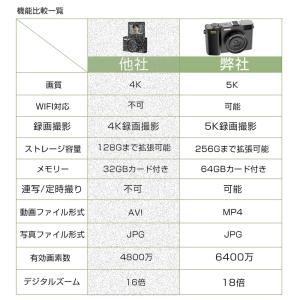 デジカメ デジタルカメラ 5K WiFi機能 ...の詳細画像2