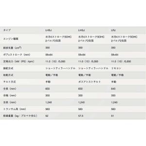 送料無料■ホンダ・15馬力船外機 BF15D ...の詳細画像3