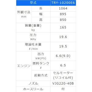 有光 高圧洗浄機 TRY-10200E6 エン...の詳細画像1