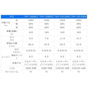 有光 高圧洗浄機 TRY-1060E3 エンジ...の詳細画像1