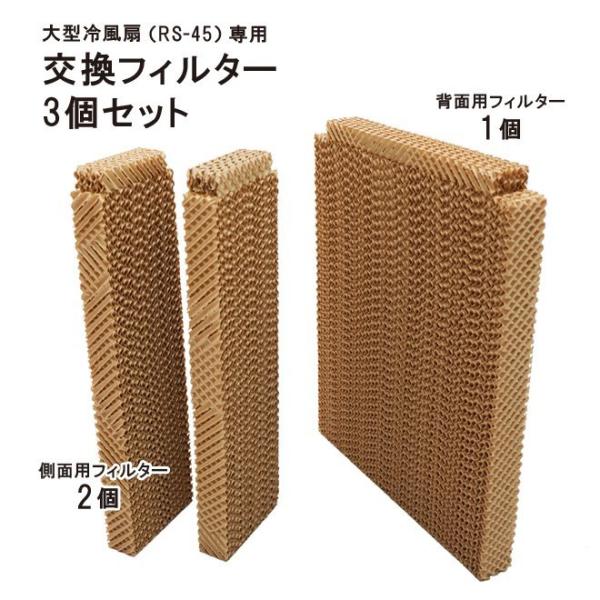 工場扇 大型 冷風扇 35L（RS-45）専用 交換フィルター 3個セット 1台分 （背面用1個／側...
