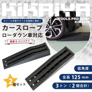車庫段差プレート スロープ カーポート ガレージ 物置 車庫 住宅設備 Diy 工具 通販 Yahoo ショッピング