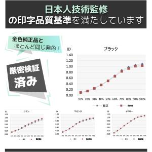 キャノン インク BCI-301+300/5M...の詳細画像5