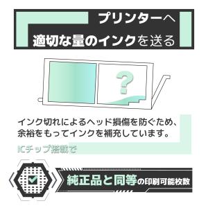 BCI-330XL/BCI-331XL 互換イ...の詳細画像2