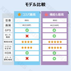 ドライブレコーダー ミラー 前後2カメラ 12...の詳細画像3
