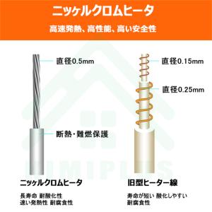 カーシートカバー フロント座席 3in1 送風...の詳細画像4
