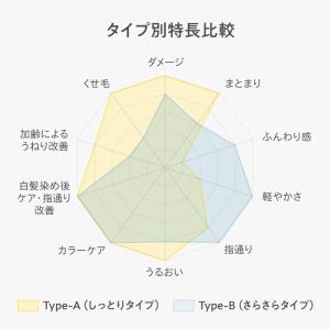 12/JU-NI ボトルセット / シャンプー...の詳細画像5