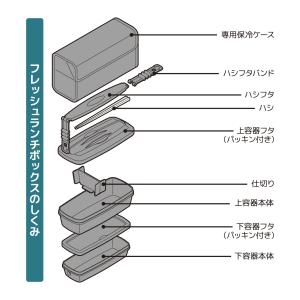 サーモス 弁当箱 2段 フレッシュランチボック...の詳細画像3