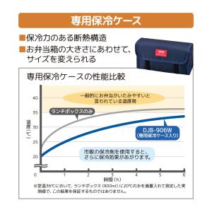 サーモス 弁当箱 2段 フレッシュランチボック...の詳細画像5
