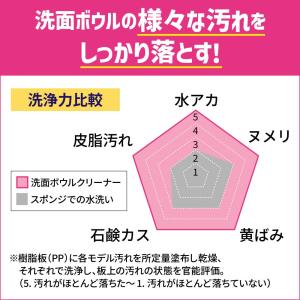 クイックル 洗面ボウルクリーナー 洗剤・スポン...の詳細画像3