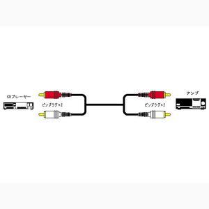 ビクター CN-182G ピンプラグ(×2)⇔ピンプラグ（×2） 3.0m｜kimuraya-select