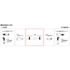 ステンレス製ホースバンドband01の詳細画像1