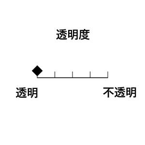【A11】ガラスロッド(無色透明クリスタル(鉛...の詳細画像3