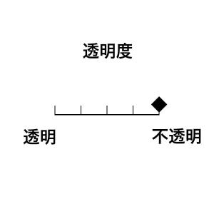 【CX60】ガラスロッド(薄水色アルカリシリケ...の詳細画像3