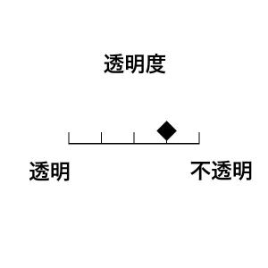 【CX118】ガラスロッド(青アルカリシリケー...の詳細画像3