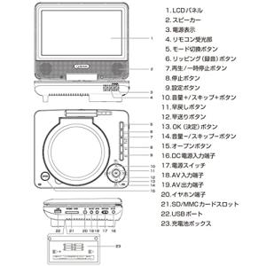 山善 ポータブル DVDプレーヤー CPRM対...の詳細画像4