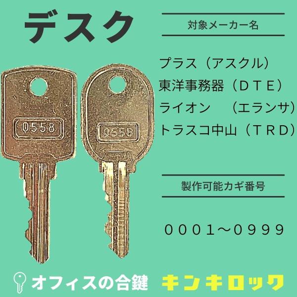 プラス　東洋事務器　アスクル　トラスコ　ライオン　ワゴン　デスク 机　０００１〜０９９９　鍵穴番号か...
