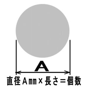 S45C研磨h7　直径15mm×長さ1m｜kinzoku-komono