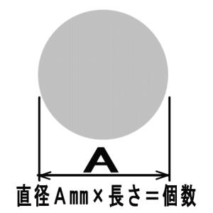 SSミガキ　直径3.8mm×定尺2m＝1本、1m×1本＋残切断｜kinzoku-komono