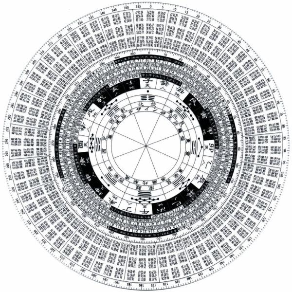 フライングスター風水羅盤透明シート 玄空飛星・八宅風水・三元九運飛星図完全版