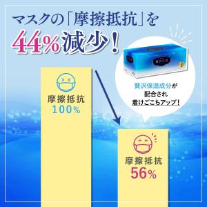 [売り切れました] エリエール マスク ハイパ...の詳細画像1