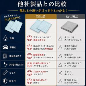 マイクロファイバークロス 車 スマホ 窓 iP...の詳細画像3