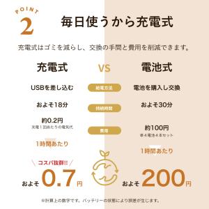 【2個セット】電動ミル ペッパーミル USB充...の詳細画像4
