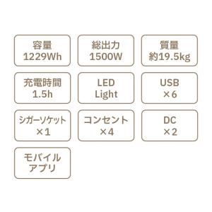 Cubele キューブル ポータブル電源 ハイ...の詳細画像1
