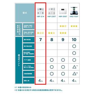オムロン 体重 体組成計 カラダスキャン ホワ...の詳細画像2