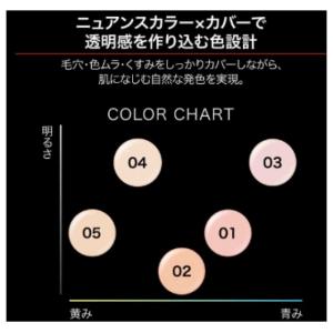 【アウトレット・訳あり 30%OFF】カネボウ...の詳細画像2