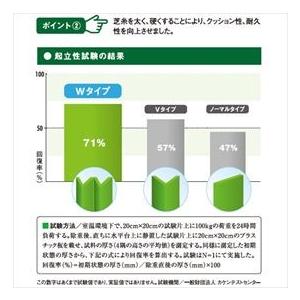 法人様限定サイズ クローバーターフ Wタイプ ...の詳細画像3
