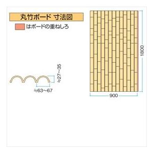 人気ブランドののタカショー 人工竹垣材料 エバー丸竹ボード 洗い青竹 W900 H1800mm Ev 84 エバーバンブーボード ガーデニングdiy部材 激安の新しく着き の