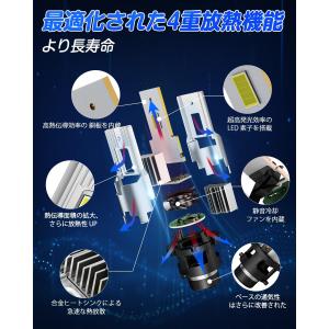 SUPAREE PRO D2S D2R LED...の詳細画像3