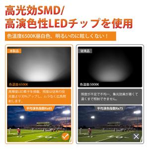 SUPAREE PRO LED 投光器 作業灯...の詳細画像1