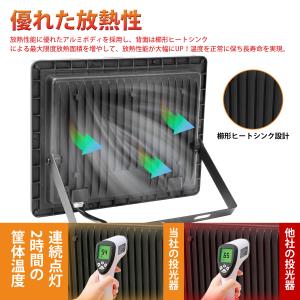 SUPAREE PRO LED 投光器 作業灯...の詳細画像2