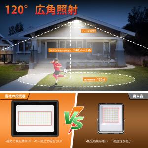 SUPAREE PRO LED 投光器 作業灯...の詳細画像3