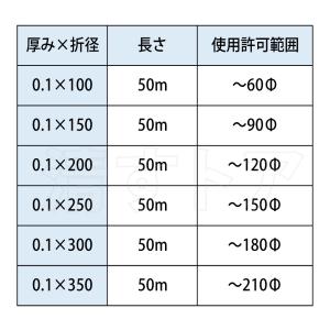 ポリチューブ 折径150mm(φ90mm) 5...の詳細画像5
