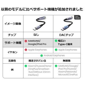 Ugreen イヤホン変換ケーブル TypeC...の詳細画像4