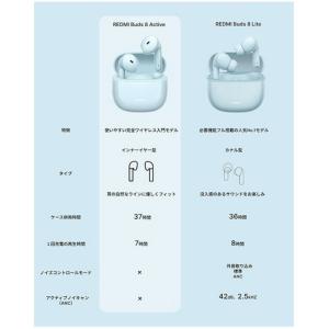 シャオミ (Xiaomi) ワイヤレスイヤホン...の詳細画像2