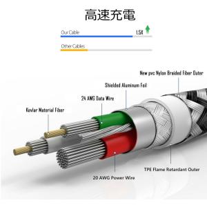 Type-C 充電ケーブル 20cm 5V 2...の詳細画像3