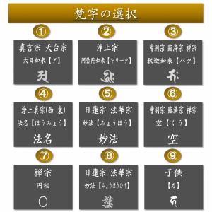 位牌 文字入れ 1名分 (名入れするお位牌も合...の詳細画像5
