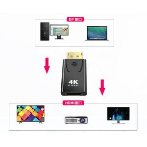 DisplayPort to HDMI 4K@...の詳細画像2