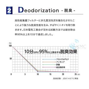 光触媒空気清浄機 バイオミクロンサークルPRO...の詳細画像3