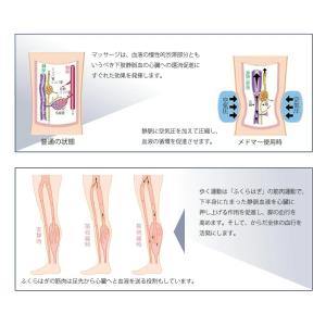 【家庭用エアマッサージ器】フィジカルメドマー ...の詳細画像2